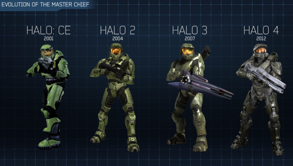 Best Halo Games