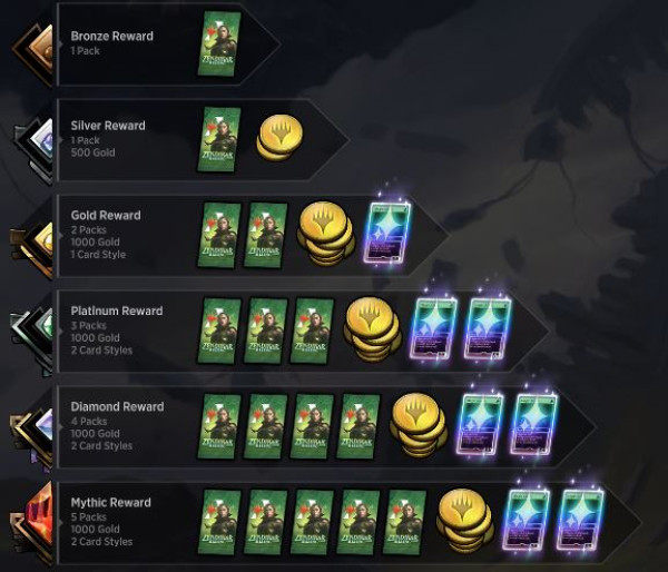 MTG Arena Ranking System Explained