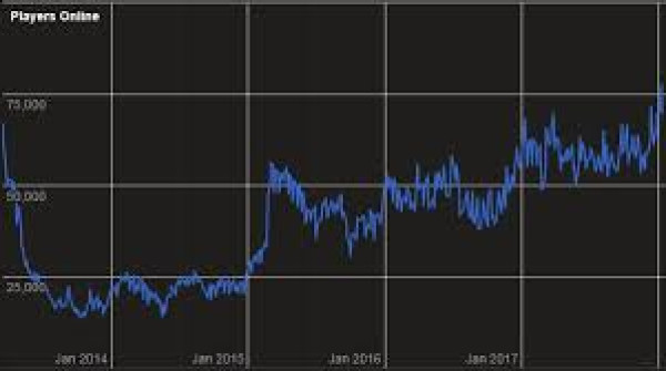 Old School Runescape Player Count, OSRS Player Count