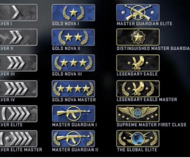 csgo ranking system