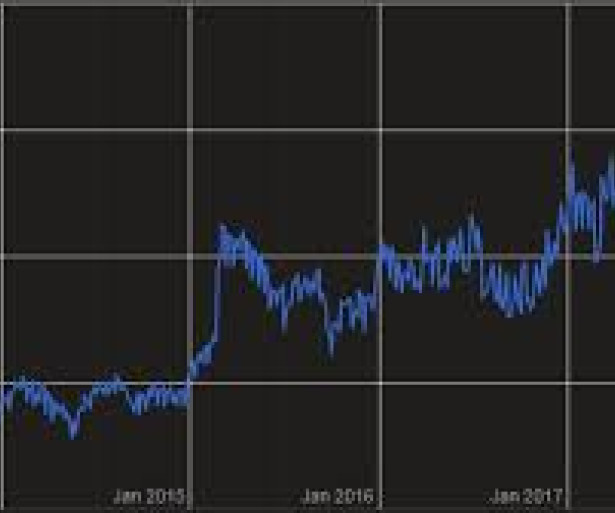 Old School Runescape Player Count, OSRS Player Count